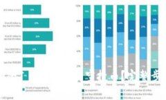 优质  如何删除T P钱包中的空投币？完整步骤详解