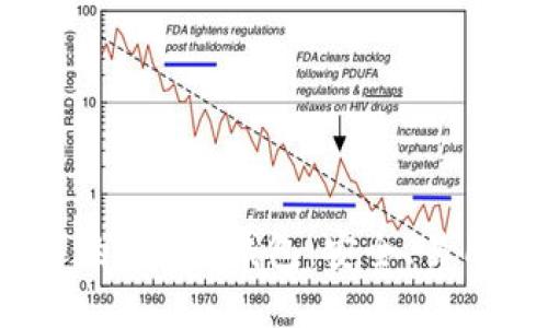 2023年最受欢迎的Token钱包：安全、易用和多功能的选择