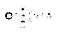 最佳USDT钱包：安全、便捷及其选择指南关键词：