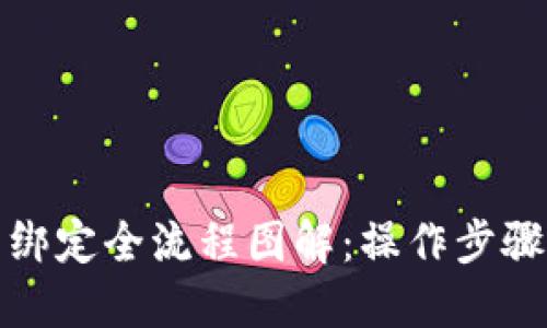 优质 
比特币钱包绑定全流程图解：操作步骤与注意事项