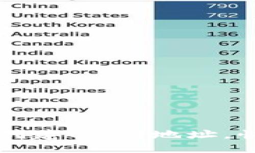 优质
如何在TP钱包创建USDT地址，快速安全的方法