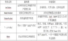 如何通过TP钱包将USDT换成人民币：详细指导与常