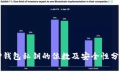 TP钱包私钥的位数及安全性分析