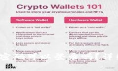 t p钱包没有密码可以登录吗？详细解析与建议