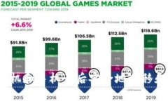 如何在更换手机和手机号后安全地迁移和管理T